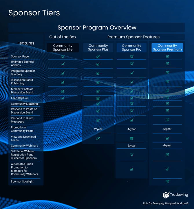 Sponsor Tiers
