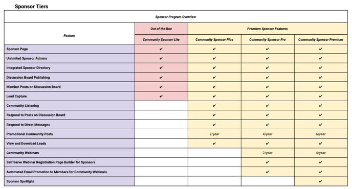 Tradewing sponsorship tiers