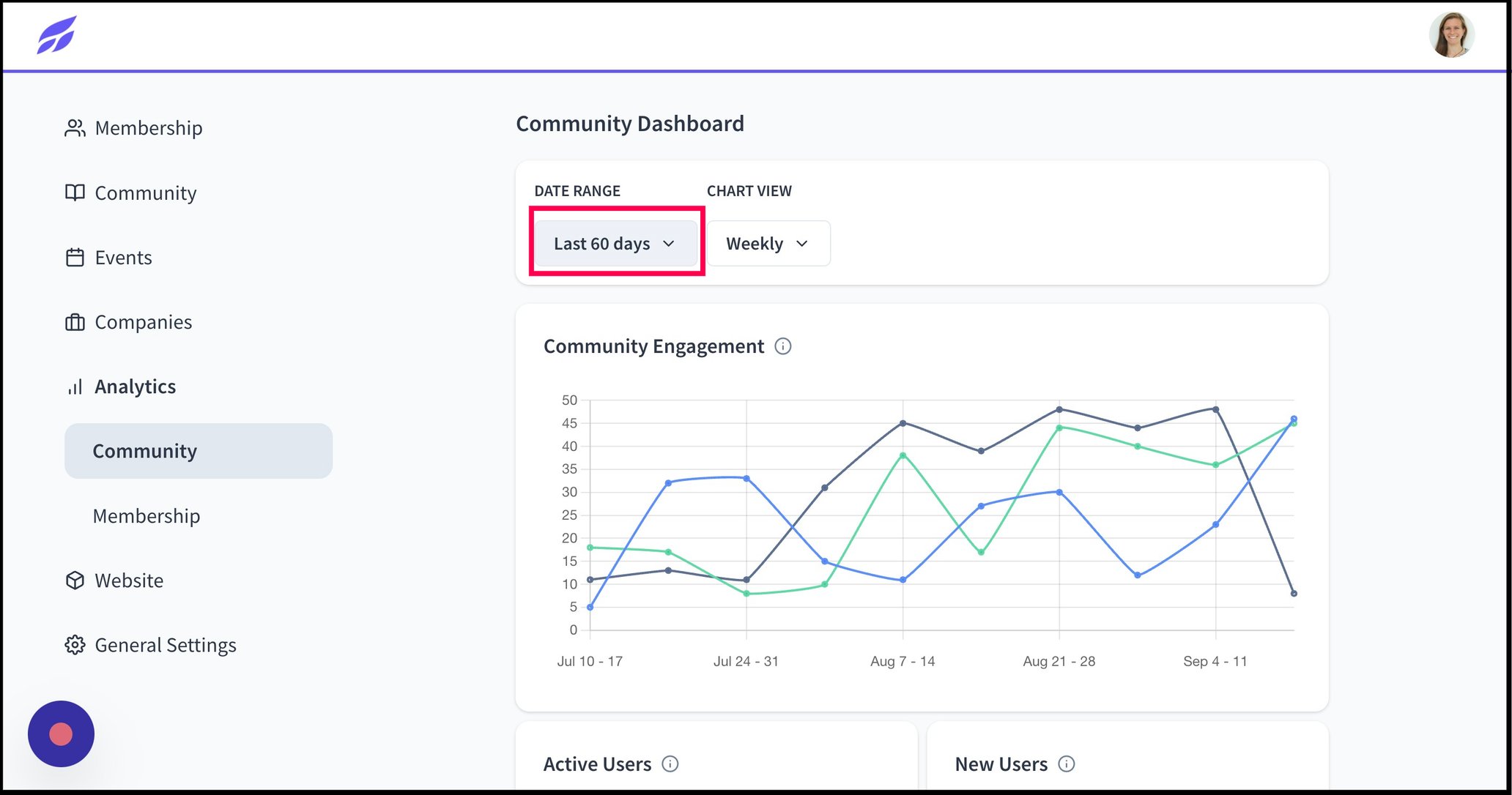 Understanding the admin analytics page