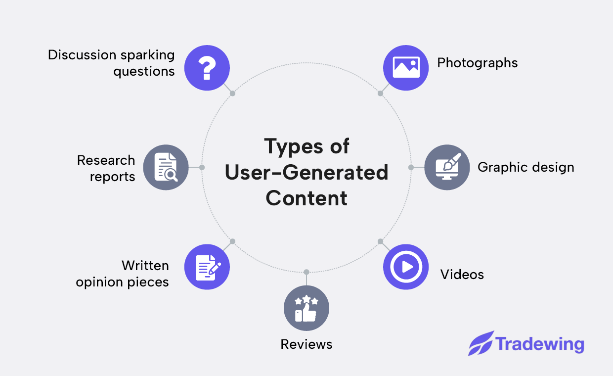 Types of user-generated content, written out below.